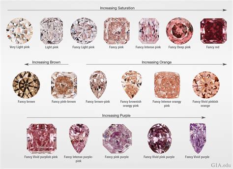 pink diamonds buying guide prices color rarity pricescope