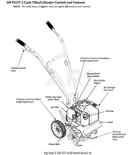 dr power roto hog mini tiller  cycle ms parts diagram  roto hog mini tiller  cycle ms features