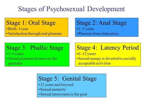 5 psychosexual stages