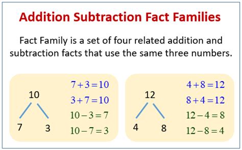 related facts addition  subtraction midnight dreamers