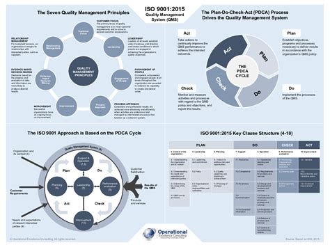 iso  qms awareness poster  page  document flevy