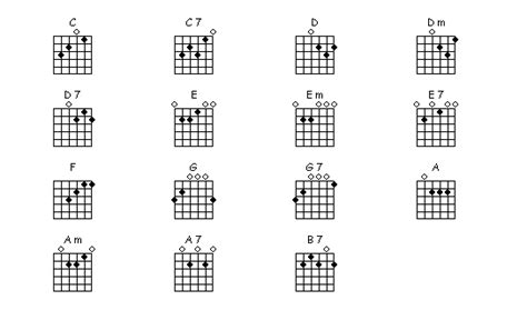 printable acoustic guitar chords chart