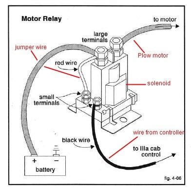 inspirational wiring diagram  meyer snow plow