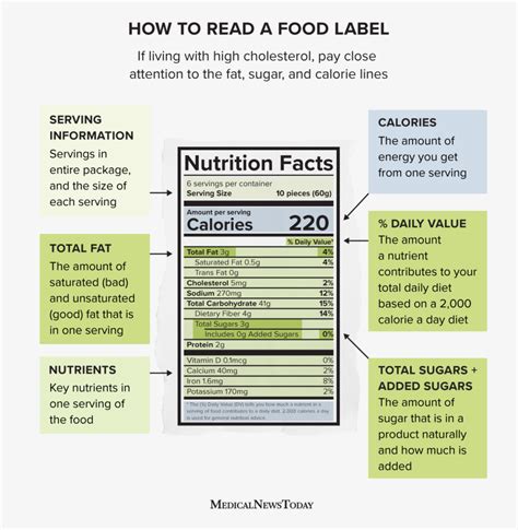 nutrition labels  food packaging   read