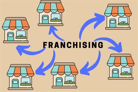 franchising transform  business  expand exponentially