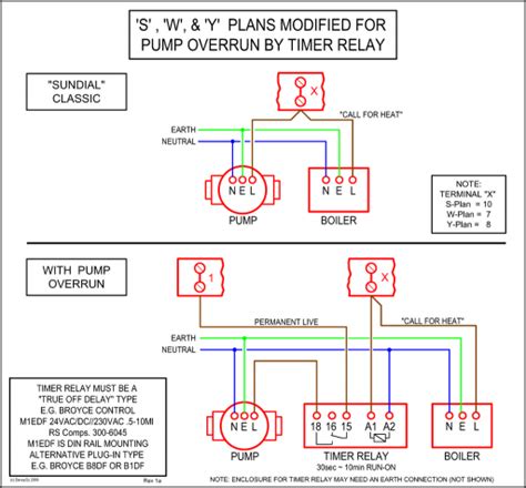 air vent thermostat wiring diagram buzzinspire