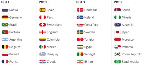 32 countries drawn into groups for 2018 fifa world cup daily hive calgary