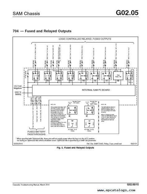 wiring diagram    cascadia freightliner wiring diagram pictures