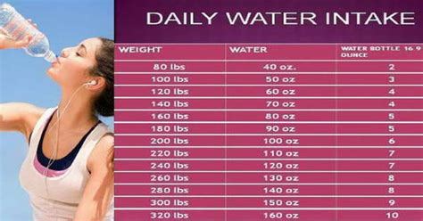 this is how much water you should drink according to your weight