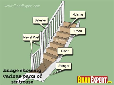 staircase parts gharexpert