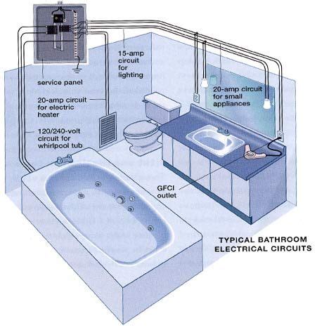 basic electrical wiring  bathroom system decor design vanity decorating bathroom house