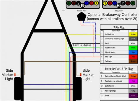 cm trailer wiring diagram wiring diagram
