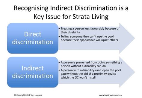 Compliance With Strata And Other Applicable Laws