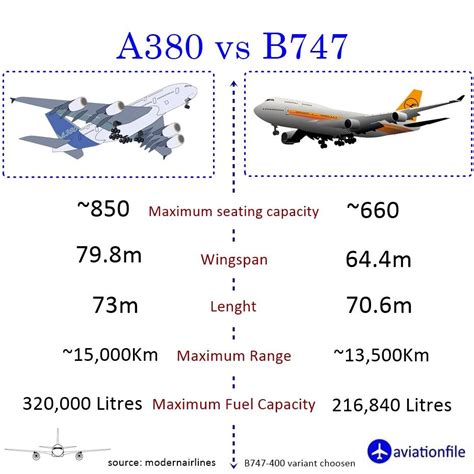 comparison  giants   sky aviationfile
