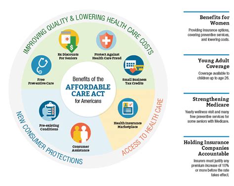 key features of the affordable care act