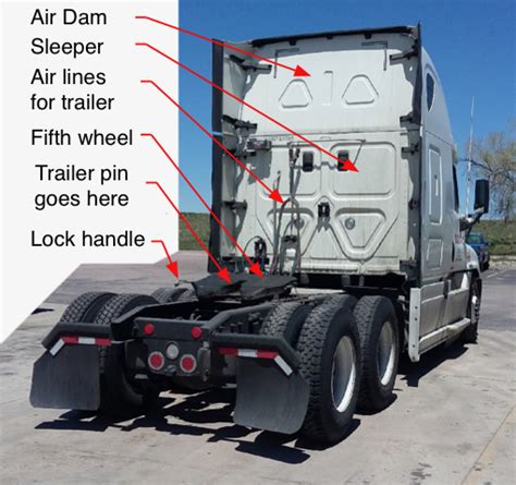semi tractor rear labeled semi trailer truck simple english