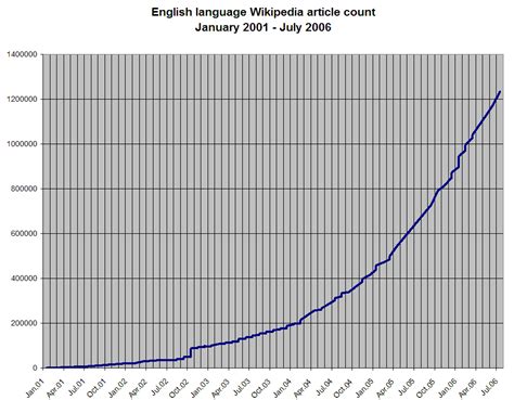 fileenglish language wikipedia png wikimedia commons