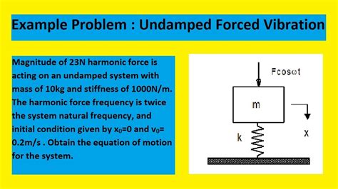 vibration analysis  problem undamped forced vibration youtube