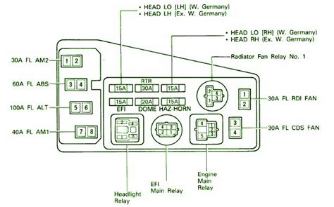 tacoma fuse box diagram
