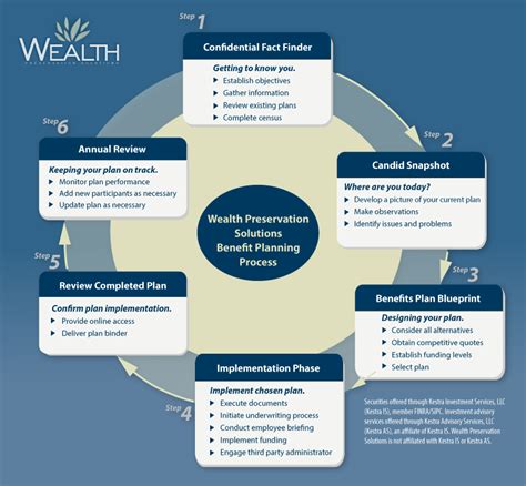benefit planning wealth preservation solutions