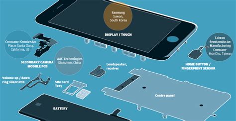 iphone xr exploded diagram diagram board