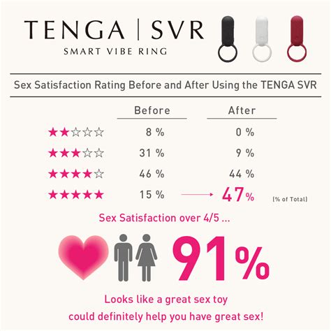 sex toys improve sex life 91 of couples rate sex lives highly after