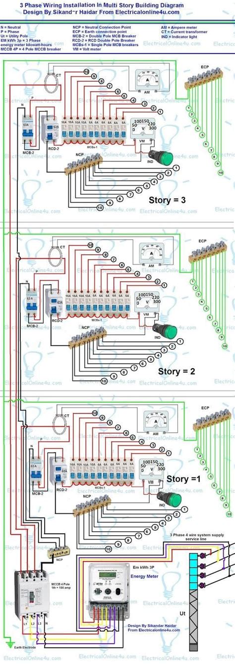 phase wiring installation diagram electrical installation home electrical wiring