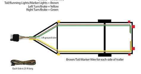 hollie wires wiring diagram  utility trailer lights movies