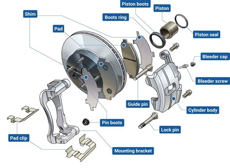 disc brakesbrakes  automobilesproductproducts  technologies akebono brake industry