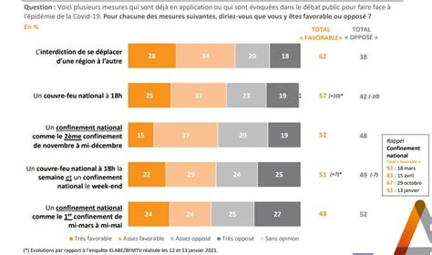 sondage bfmtv une majorité de français désormais défavorable à un