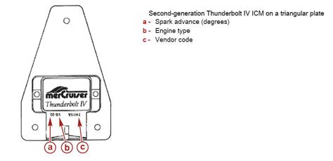 thunderbolt iv wiring diagram wiring diagram