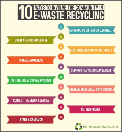 ways  involve  community   waste recycling hummingbird