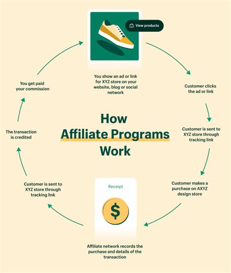 affiliate marketing  beginners  startup guide