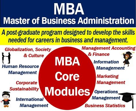 mba definition  meaning market business news