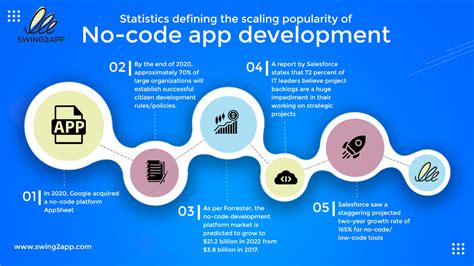code mobile app builder bxahan