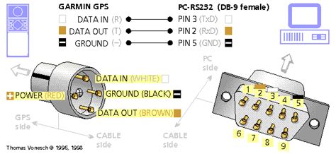 wife lost cable  garmin      temp cable pinout adventure rider