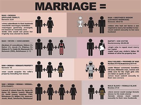 polygamy same sex marriage and the fear of slippery