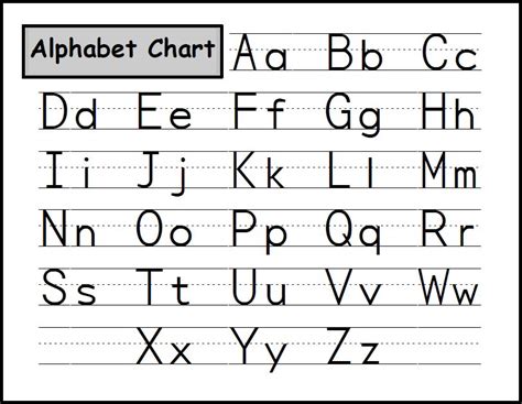 alphabet chart driverlayer search engine
