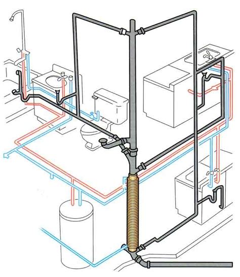 inspiration  story house plumbing vent diagram