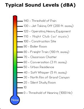 measure decibels sleepphones comfortable headband headphones  sleeping