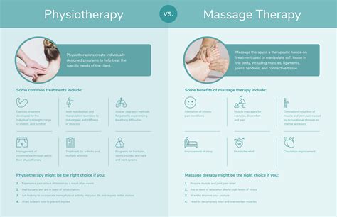 physiotherapy vs massage comparison infographic template