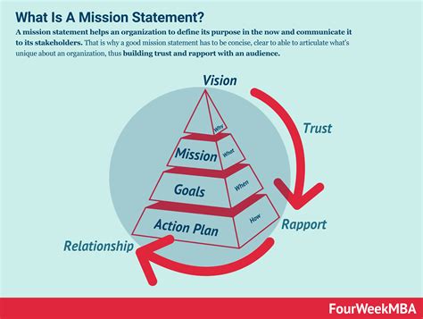 mission statement examples   write  mission statement fourweekmba