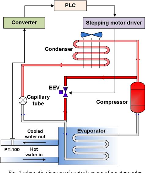 water cooler wiring diagram headcontrolsystem