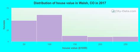 Walsh Colorado Co 81090 Profile Population Maps Real
