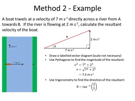 calculating resultant vectors  level physics ocr  teaching resources