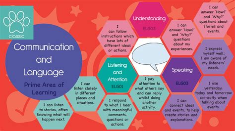 eyfs goals display communication and language eyfs remarks for