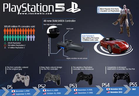 sony ps release date playstation  console specs  price
