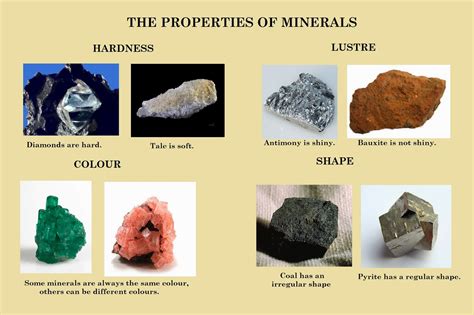 science blog year   properties  minerals