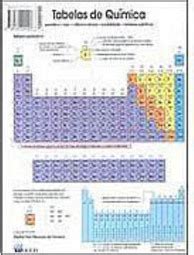 tabelas de quimica periodica nox cations  anios martha reis marques da fonseca