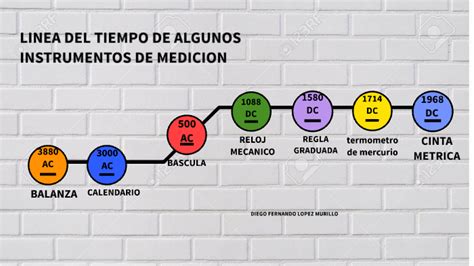 Linea Del Tiempo De Los Instrumentos De MediciÓn By Alejandra Murillo